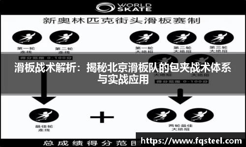 滑板战术解析：揭秘北京滑板队的包夹战术体系与实战应用